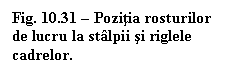 Text Box: Fig. 10.31  Pozitia rosturilor de lucru la stalpii si riglele cadrelor.

